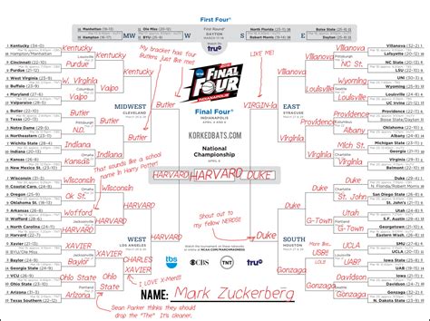 13 Other Famous Peoples March Madness Brackets