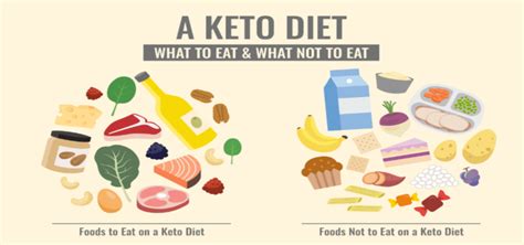 15 ideas for keto diet for seizures the best recipes compilation
