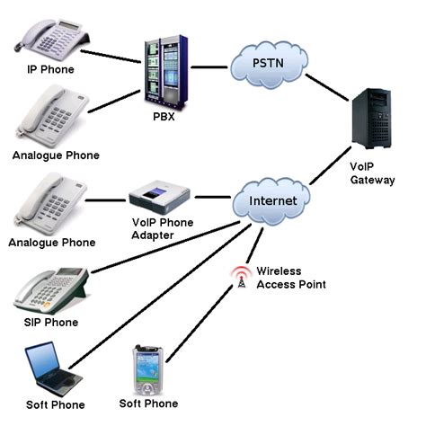 2020 Comparison Of Pbx And Voip Phone System For Small Business Voip