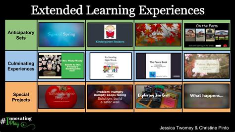 Extended Learning Experiences Innovating Play