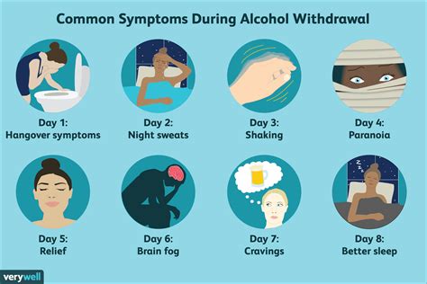 Which then only causes my panic to intensify, cause i'm terrified lf throwing up, which then makes. Symptom Stages for Alcohol Withdrawal