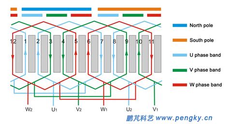 12 Lead Generator Connection Diagram Identifying Windings On 12 Lead