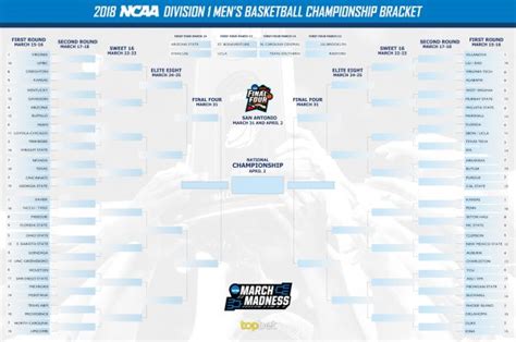 March Madness Betting Bracket 2018 Downloadable Printable