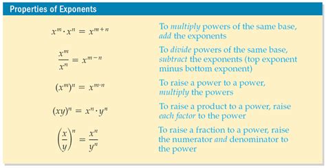 Positive Negative And Fractional Exponents Properties
