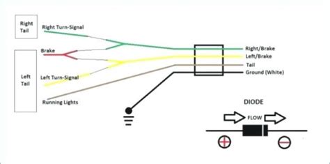 Wiring of the rgb 4 pin led: 4 Pin Trailer Light Wiring Diagram