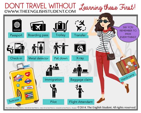 Survival English For Travelling Purposes Airport English