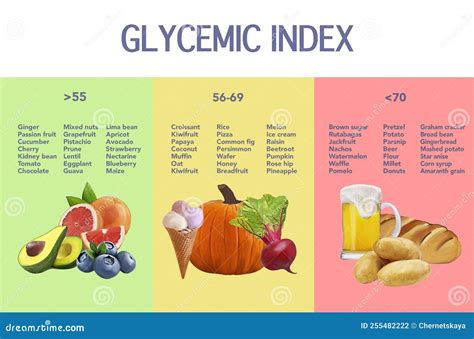Glycemic Index And Load Infographic For Diabetics Concept Vector Flat
