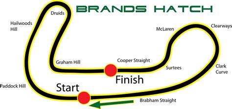 Brands Hatch Indy Track Detail Assetto Corsa Database