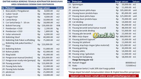 Untuk lebih cepatnya maka kita kalikan saja harga per meter panjang dengan total panjang per m3 yaitu 69,44444m. Daftar Harga Borong Tenaga Kontraktor Bangunan Semarang ...