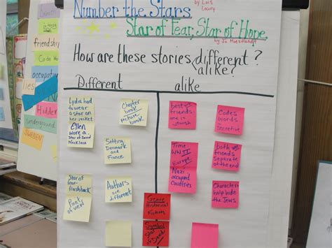 Reading Is Thinking Compare And Contrast