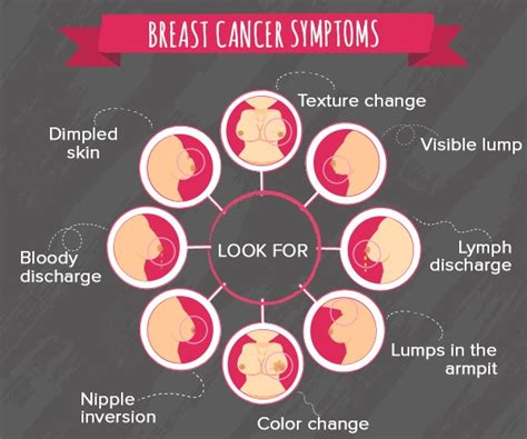 Find out more about breast cancer in malaysia and what everyone can do about it. BREAST CANCER: FILIPINO WOMEN'S ENEMY NO. 1 - Edge Davao