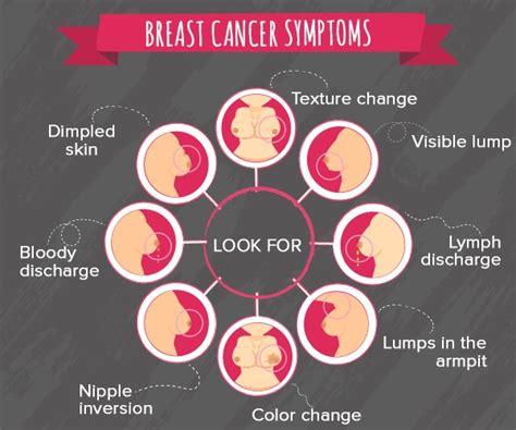 Men with breast cancer usually have one or more. BREAST CANCER: FILIPINO WOMEN'S ENEMY NO. 1 - Edge Davao