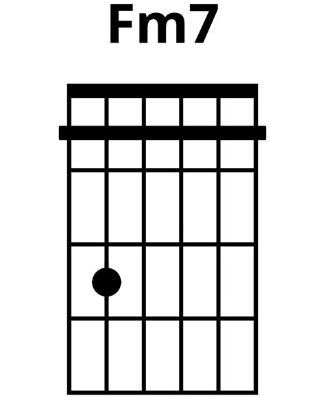 How To Play Fm7 Chord On Guitar Finger Positions