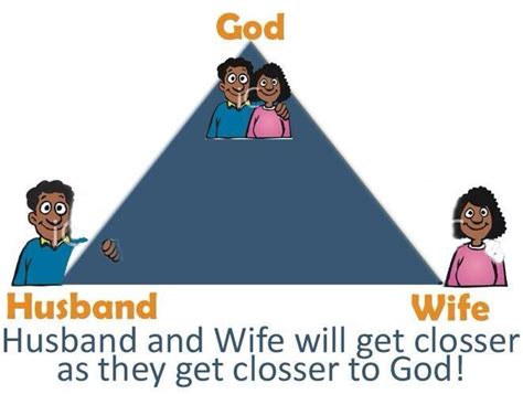 It was quite exciting news to appear in the newspaper. Image result for god husband wife | Family inspiration ...