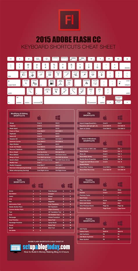 2015 Adobe Flash Keyboard Shortcuts Cheat Sheet