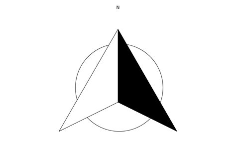 North Arrow Styles — Northarroworienteering • Ggspatial