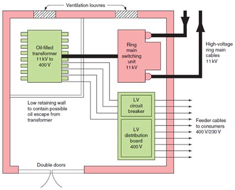 Typical Substation Layout Electrical Engineering Pics