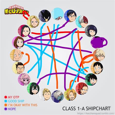 My Bnha Ship Chart My Hero My Hero Academia Memes My Hero Academia