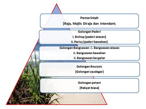 Masyarakat feudal di jepun sejarah stpm sem 1. Blog Sejarah STPM Baharu: Semekar Cintaku : Raja Mutlak ...