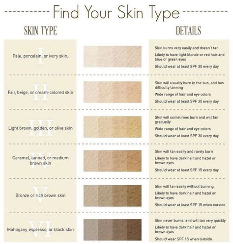 Find Your Skin Type Skin Tone Chart Olive Skin Tone Chart Olive