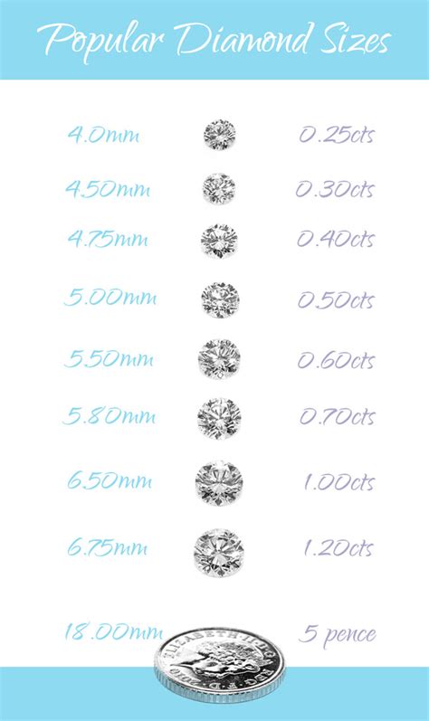 20 Unique Diamond Carat Chart