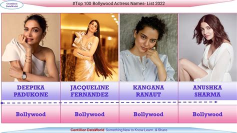 Best Bollywood Actresses Name List With Photo Mrdustbin Hot