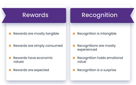 50 Employee Rewards And Recognition Ideas To Boost Engagement For 2023