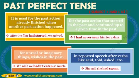 Past Perfect Tense Rules In Tenses Rules Perfect Tense Tenses My XXX