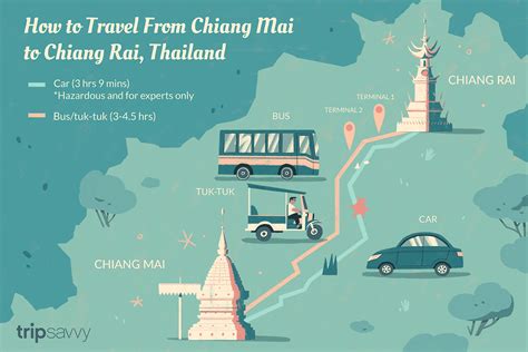 How To Get From Chiang Mai To Chiang Rai