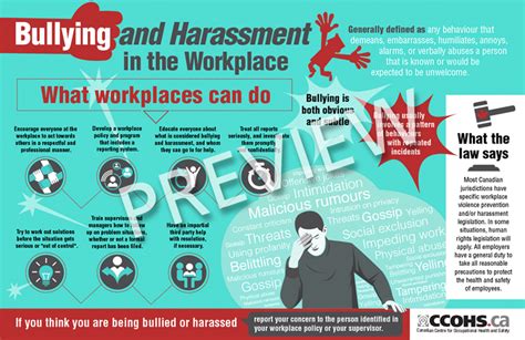 Ccohs Bullying And Harassment In The Workplace Infographic