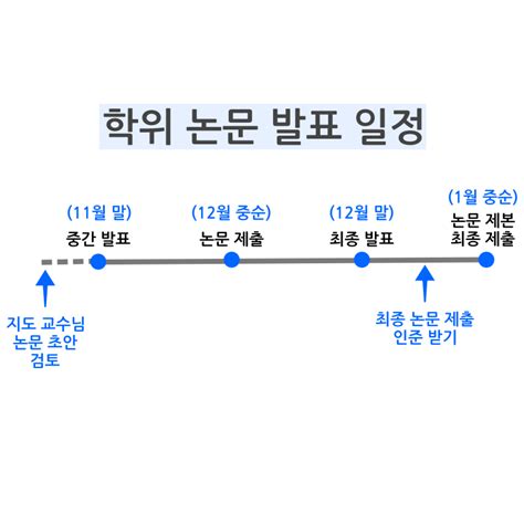 AI FAQ