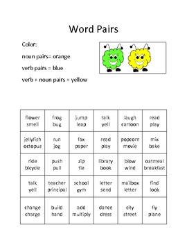 First, decide if the underlined word is a noun or a verb. Noun and Verb Word Pairs by Cindy White | Teachers Pay ...