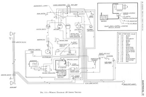 A wiring diagram is a simple visual representation of the physical connections and physical layout of an electrical system or. Studebaker - car manuals, wiring diagrams PDF & fault codes