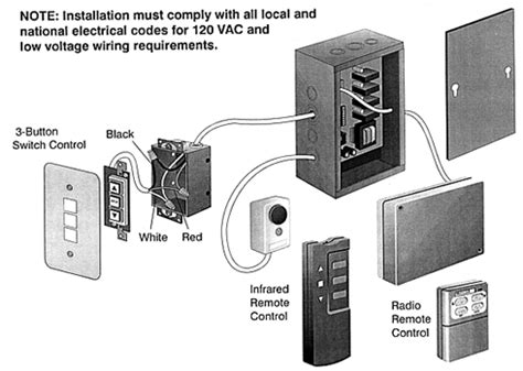 Will a higher wattage motor with the same voltage have more torque? Da-lite Electric Screens Directory