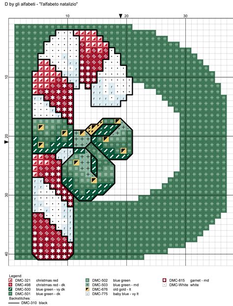 The 9 free cross stitch and back stitch alphabets provided by the spruce crafts will get you started making your own personalized cross stitch designs. Broad Christmas Alphabet Cross Stitch Patterns alfabeto ...