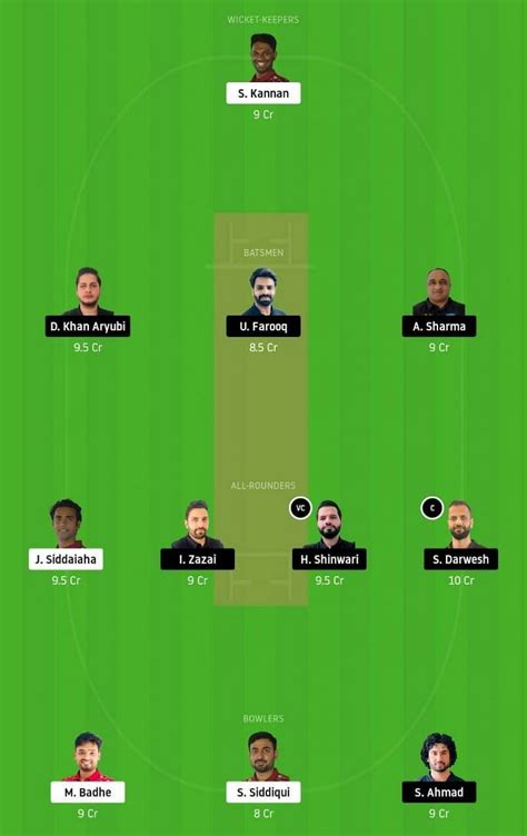 Check spelling or type a new query. VFB vs SCE Dream11 Team Prediction, Fantasy Cricket Tips ...