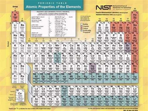 Updated Periodic Table 2018 Pdf Awesome Home