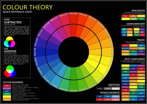 Color Theory Graphic Design Diagram Quizlet