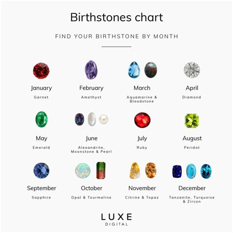 12 Birthstones Chart For Each Month Wall Poster File Formats