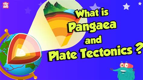 What Is Pangaea And Plate Tectonic Continental Drift The Dr Binocs