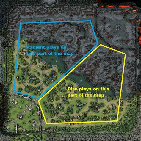 [guide] which part of the map you should play on after the laning phase why does radiant have a