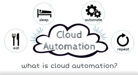 What Is Cloud Automation