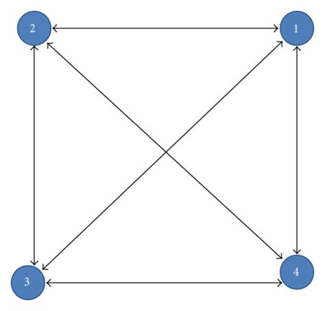 A Completely Connected Graph With Four Nodes Download Scientific Diagram