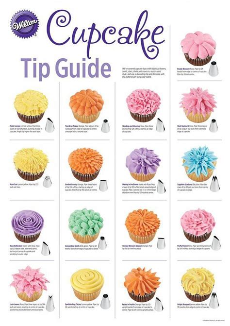 Cupcake piping techniques using wilton tips. cupcake tip guide #cakedecoratingideas | Cake decorating ...