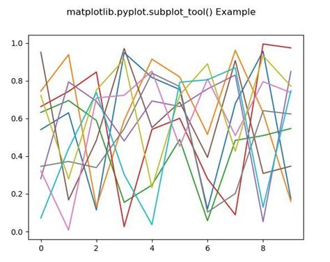 Matplotlib Pyplot Subplot Tool En Python Acervo Lima