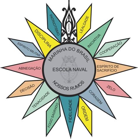 Rosa Das Virtudes Marinha