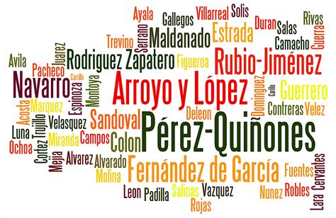 Hispanic Surnames Meanings Origins And Naming Practices