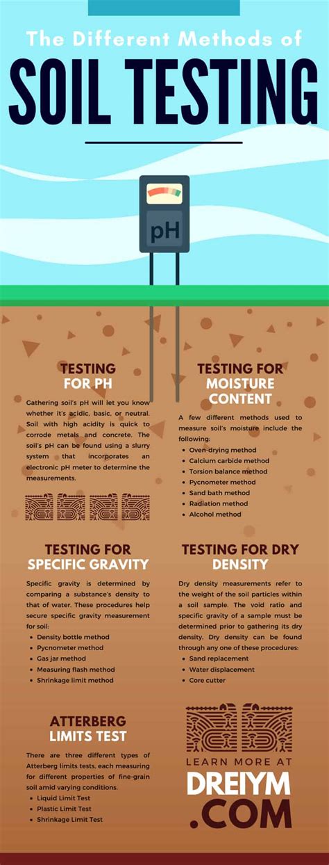 The Different Methods Of Soil Testing