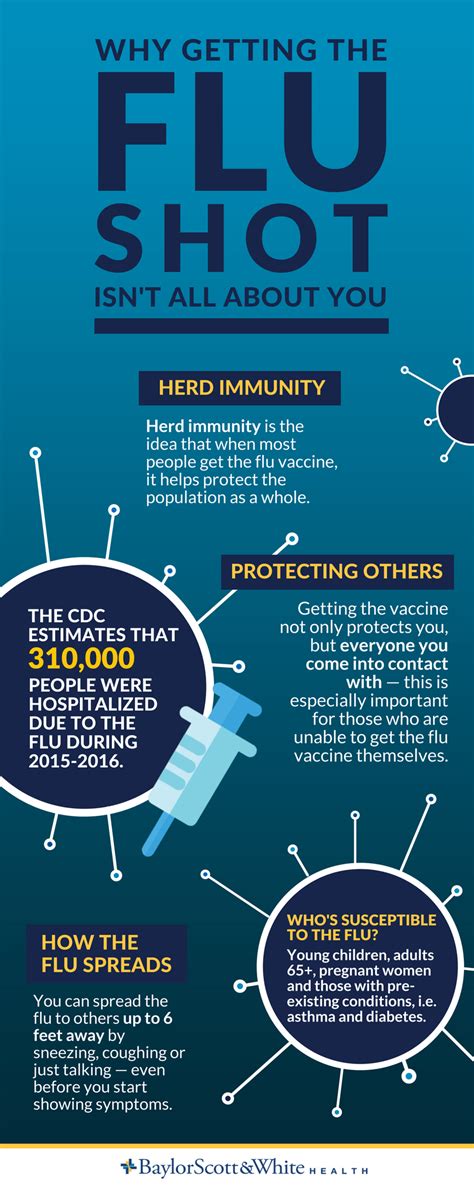 Reaching herd immunity through vaccination sometimes has drawbacks, though. Herd immunity: Why getting the flu shot isn't all about ...