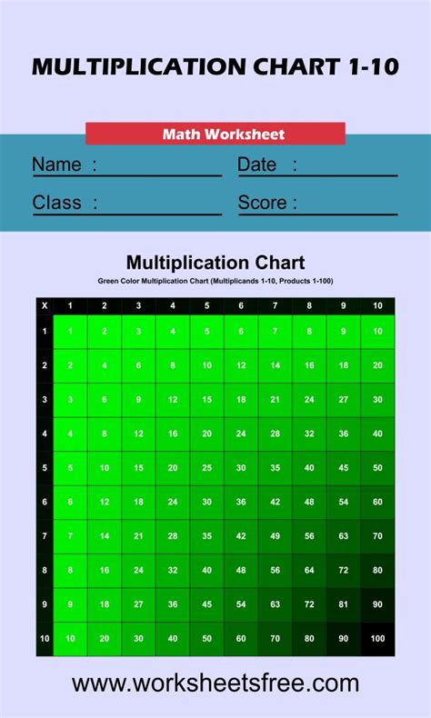 Color Multiplication Chart Green 1 10 Worksheets Free